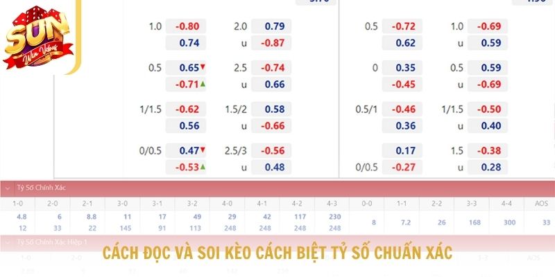 Cách Đọc Và Soi Kèo Cách Biệt Tỷ Số Chuẩn Xác