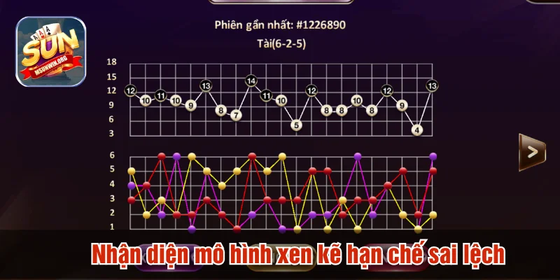 Nhận diện mô hình xen kẽ hạn chế sai lệch